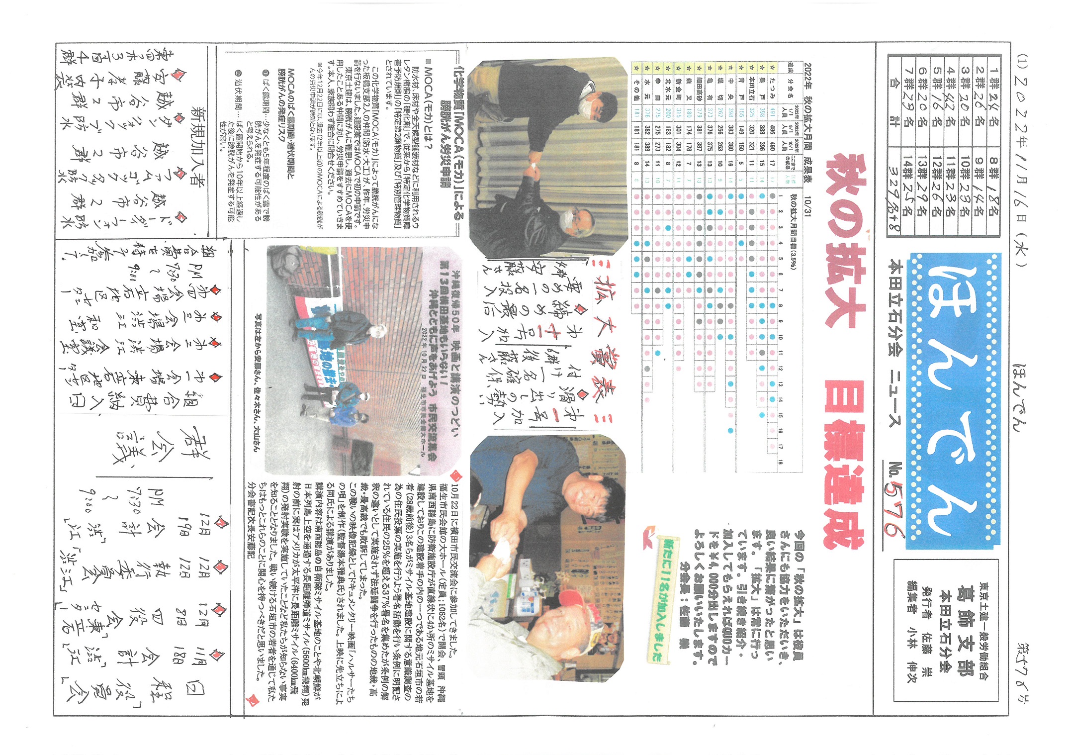 本田立石分会新聞　１１月号表面　576号